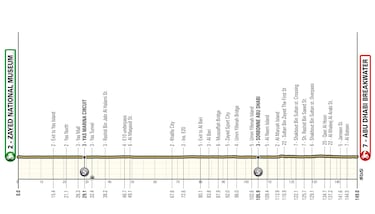 UAE Tour 2026: Recorrido, perfiles, cómo ver en TV y favoritos de la prueba