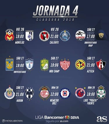 Fechas y horario de la jornada 4 del Clausura 2018 de la Liga MX
