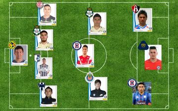 XI ideal del Draft del Clausura 2017 de la Liga MX