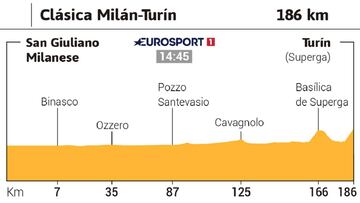 Milán-Turín: regreso de Landa antes del Giro de Lombardía