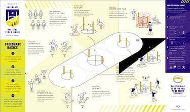 Speedgate: así es juega al primer deporte creado por Inteligencia Artificial