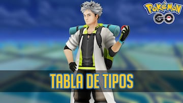 pokemon go tabla de tipos debilidades resistencias supereficaz no muy eficaz