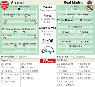 La incondicional Méndez ante el campeón