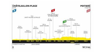 Tour de Francia 2020: etapas, perfiles y recorrido
