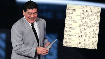 Diego Armando Maradona.