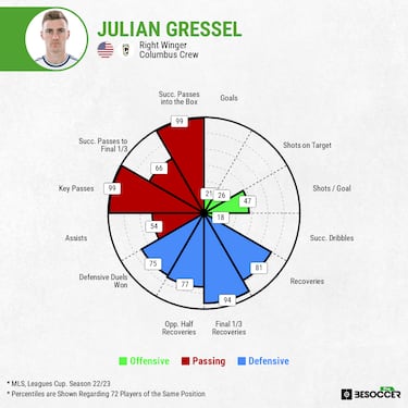 Recoveries and reliability: Julian Gressel’s move to Inter Miami