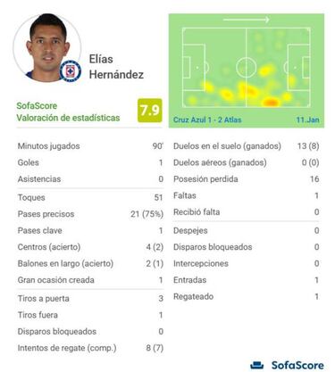 El regreso de Elías Hernández