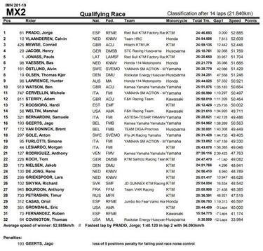 Jorge Prado da otro paso firme hacia su objetivo: pole en Assen