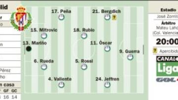 Una parte del descenso estará esta noche en juego en Zorrilla