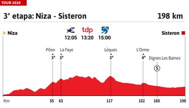 Tour de Francia 2020 hoy, etapa 3: perfil y recorrido