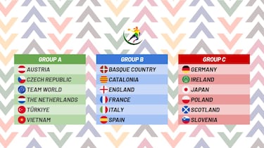 La Quadball Nations Cup llega a Salou