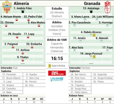 Derbi andaluz entre compañeros de viaje necesitados