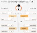 Clasificados para cuartos de la Europa League 2025: cuadro, partidos, cruces y cuándo es la siguiente ronda