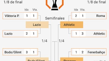 Clasificados para cuartos de la Europa League 2025: cuadro, partidos, cruces y cuándo es la siguiente ronda
