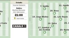 Llegó la hora de Óliver