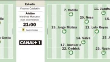 Llegó la hora de Óliver