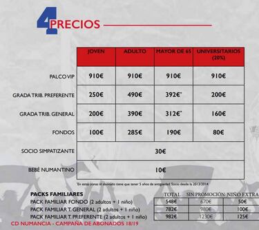 Precio de los abonos del Numancia