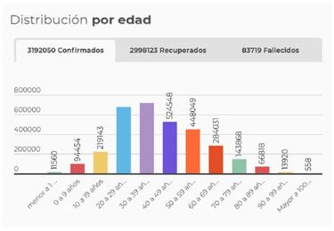 Mapa de casos y muertes por coronavirus por departamentos en Colombia: hoy, 21 de mayo