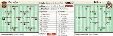 La Rojita, sin Bartel, busca las semifinales