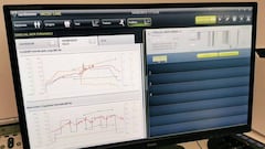 Iker Casillas shares physical data analytics from Porto training session: "I'm still in the fight..."