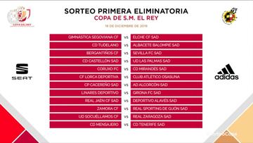 Los modestos ya conocen sus rivales grandes en la Copa