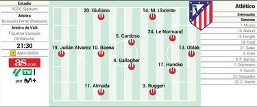 Alineación confirmada del Atlético de Madrid hoy ante el Espanyol en LaLiga EA Sports