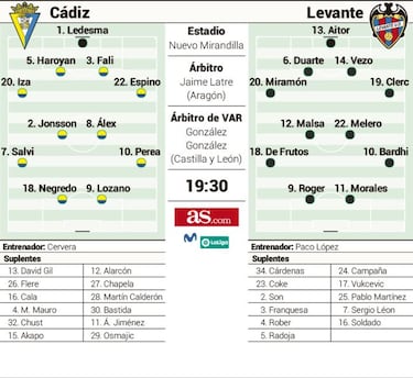 El Mirandilla se pone guapo