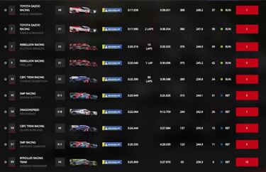 Clasificacin general y por categoras de 24H de Le Mans
