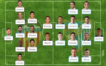 Posible alineación del Valencia vs Málaga