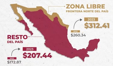 Aumento al salario mínimo en 2024: ¿a cuánto podría subir en México según Coparmex?