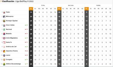 Las cuentas de los grandes para clasificar a cuadrangulares