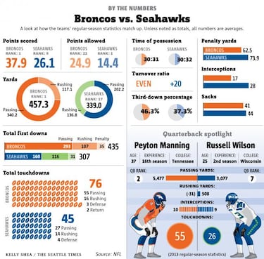 Blue 42! - Un partidazo (Super Bowl 2014)