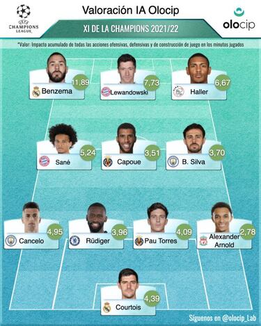 Rüdiger reina entre centrales