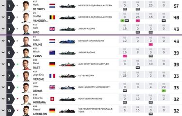 Mónaco, al completo