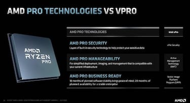 Ryzen 4000 Serie G, los nuevos procesadores con gráficos integrados de AMD