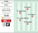 Alineación posible del Valencia ante el Celta en la Liga EA Sports