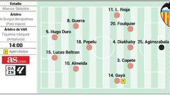 Alineación posible del Valencia ante el Celta en la Liga EA Sports
