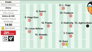 Alineación posible del Valencia ante el Celta en la Liga EA Sports