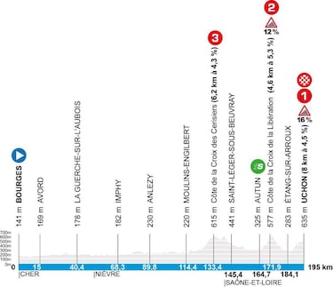 París - Niza 2026: etapas, perfiles, recorrido, equipos, participantes y favoritos al triunfo