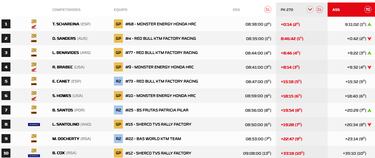 Schareina logra la primera victoria española en el Rally de Portugal