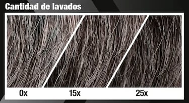 ¿Tinte? ¡Ya no lo necesitas! Este champú es la nueva forma de decir adiós a las primeras canas