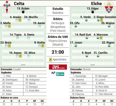 La batalla de Balaídos es una guerra entre argentinos