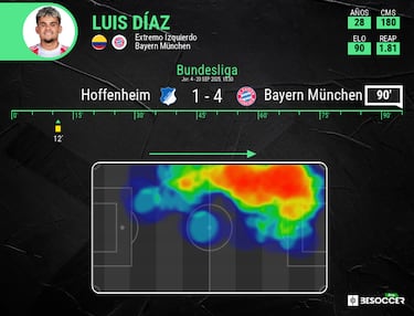 Luis Díaz, el más fiable para Kompany