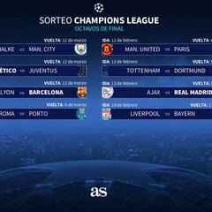 Ajax-Real Madrid, Atlético-Juve y Lyon-Barça, en octavos
