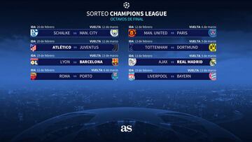 Ajax-Real Madrid, Atl¨¦tico-Juve y Lyon-Bar?a, en octavos
