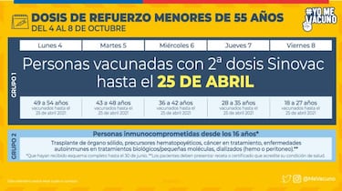 Calendario de Vacunación COVID hoy, martes 5 de octubre: ¿quién recibe la tercera dosis de refuerzo?