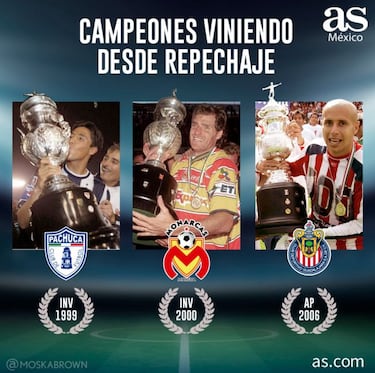 Repechajes en torneos cortos, la catapulta a la gloria para varios equipos