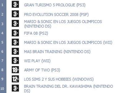 aDeSe publica el listado de títulos más vendidos en España en marzo