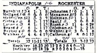 ¿Cuál ha sido el partido más largo de la historia de la NBA?