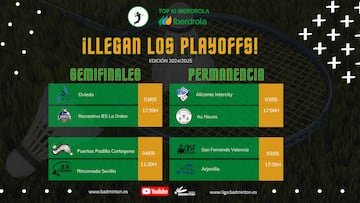 Cuadro de los Playoffs de Bádminton.